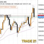 TRADE 21 – 2025.09.28.